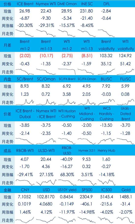原油期货单位(原油期货单位有哪些)