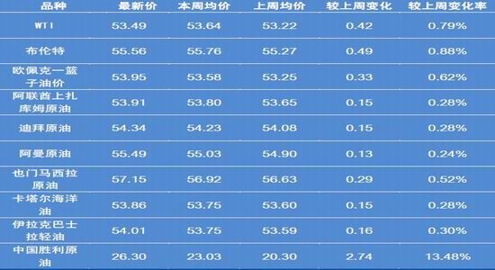 原油期货代码是多少(原油期货的代码是多少)