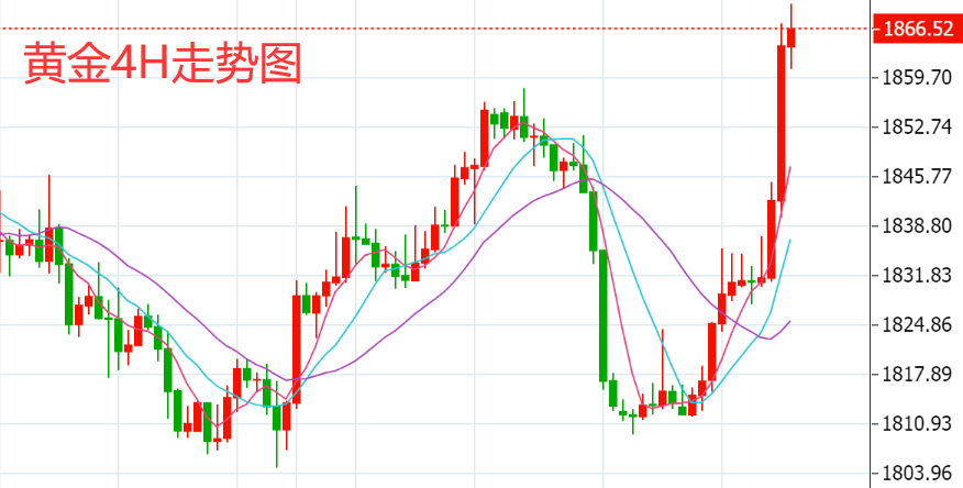 原油下周最新走势预测(原油下周最新走势预测图)