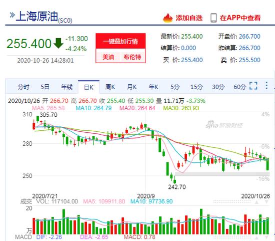 原油价格走势图新浪(原油新浪最新价格实时走势图)