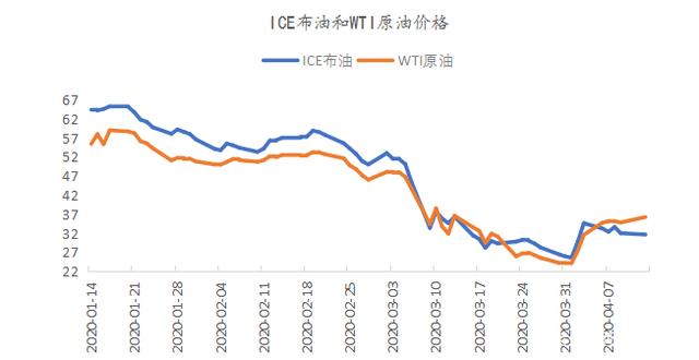 包含中宝伟裕鸸鹋原油用图的词条