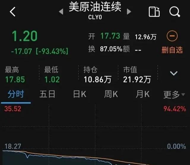 原油期货买了换成原油(原油期货买了换成原油怎么办)