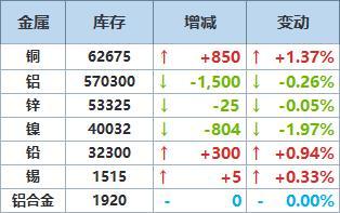 外盘美原油手续费(外盘原油手续费5美金国际期货期货官网)