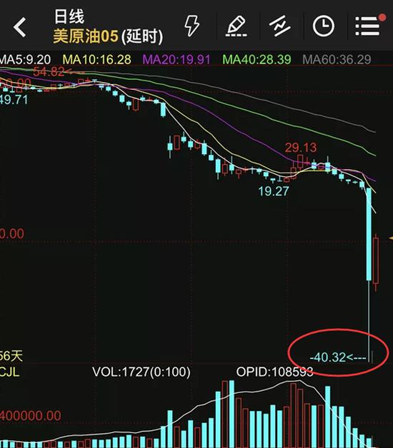 中国原油跌美国原油涨(原油价格140美金中国油价)