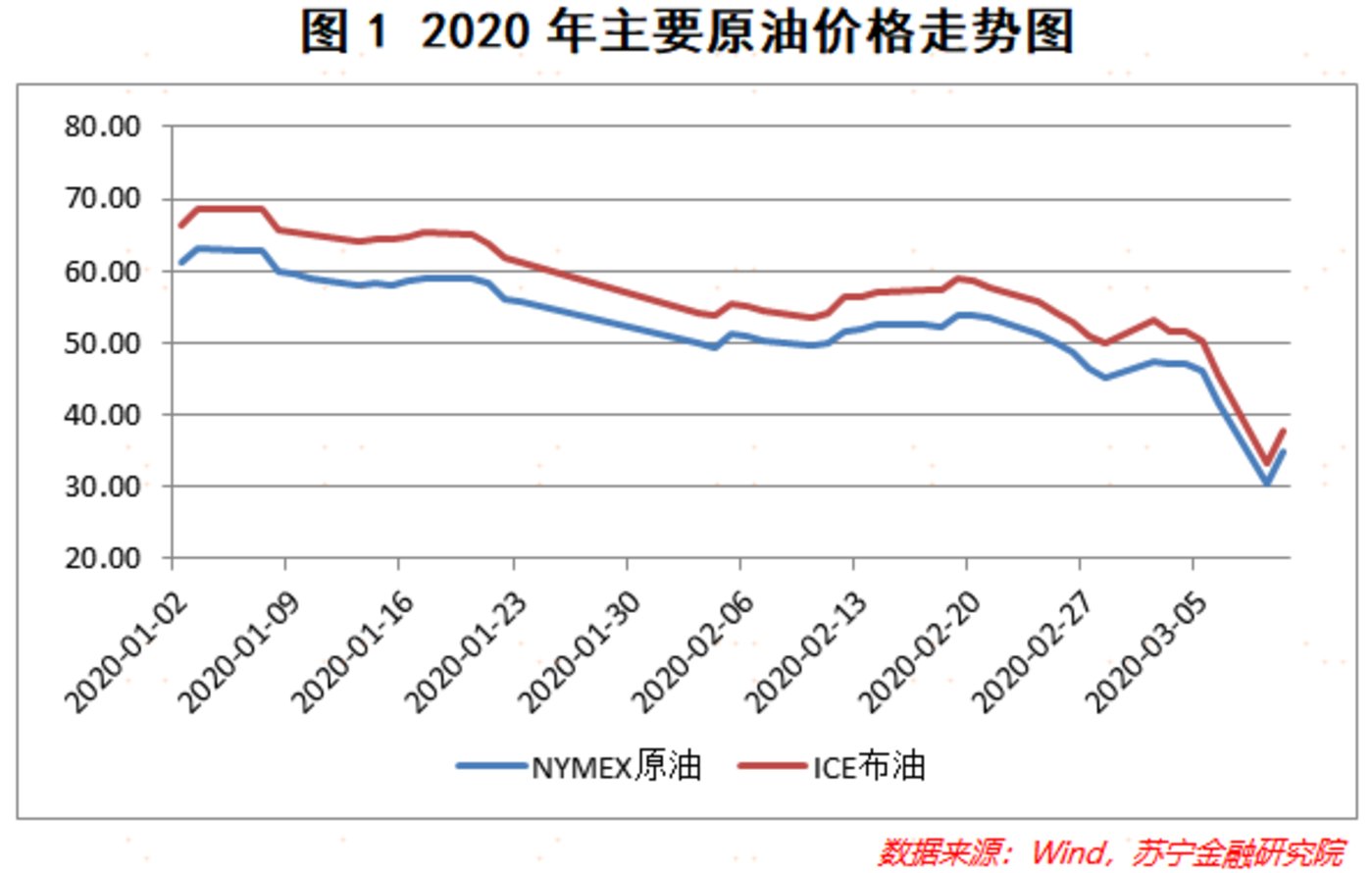 今天的国际原油价(今天的国际原油价格走势)