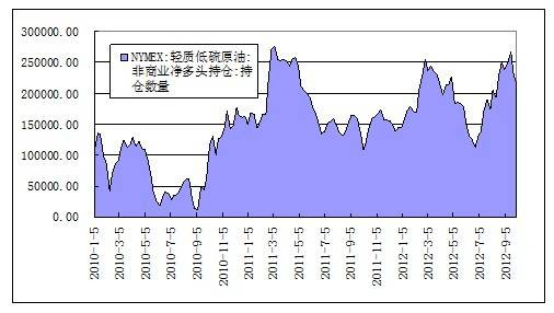 美国原油期货代码(美国原油期货代码是什么)