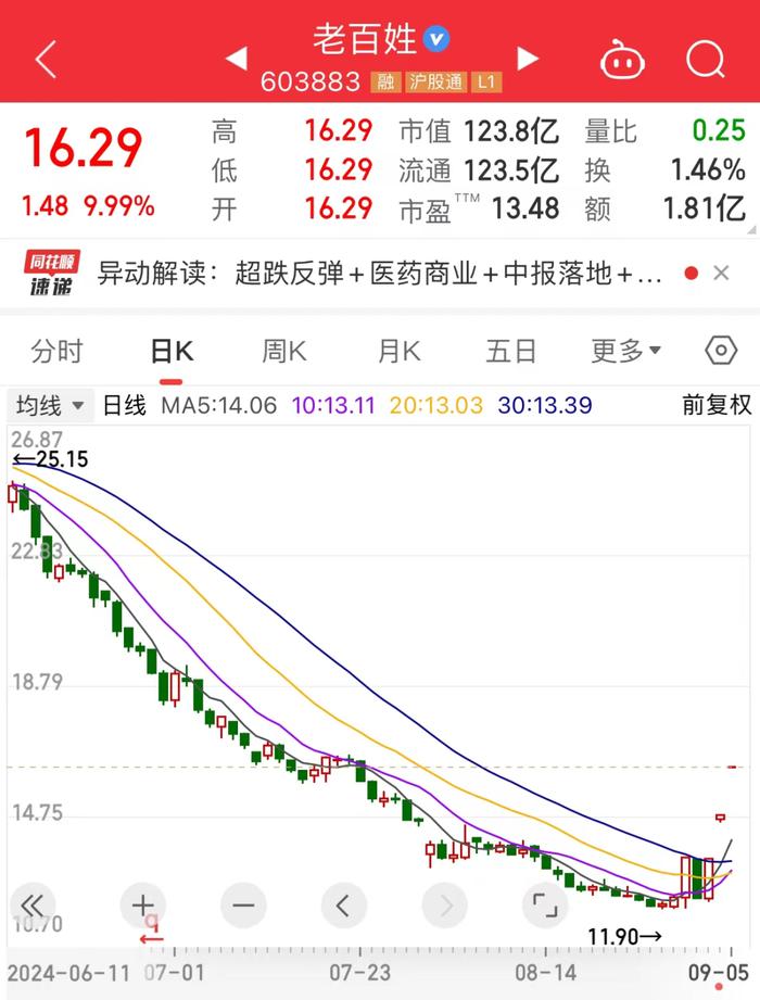 数字货币股票龙头股有哪些(数字货币股票龙头股有哪些国资背景)